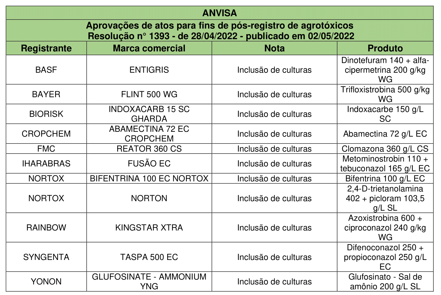 Aprova Es De Atos Para Fins De P S Registro De Agrot Xicos Resolu O