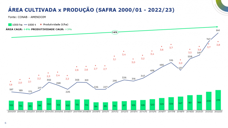 Bioinsumos Devem Representar Do Mercado De Defensivos E