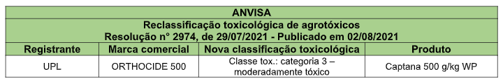 UPL ORTHOCIDE 500 Classe tox.: categoria 3 – moderadamente tóxico Captana 500 g/kg WP