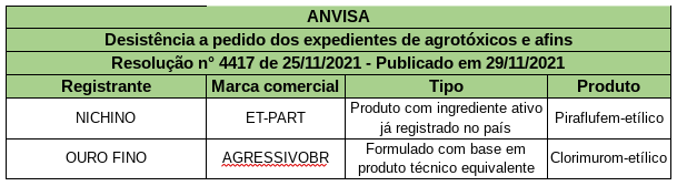 ANVISA 4417