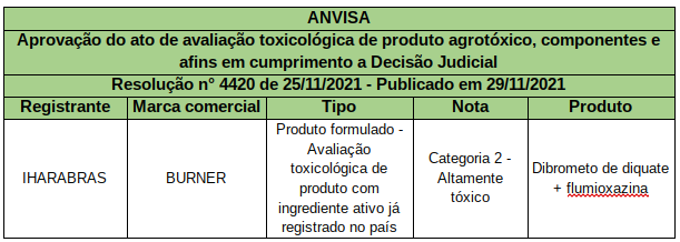 ANVISA 4420