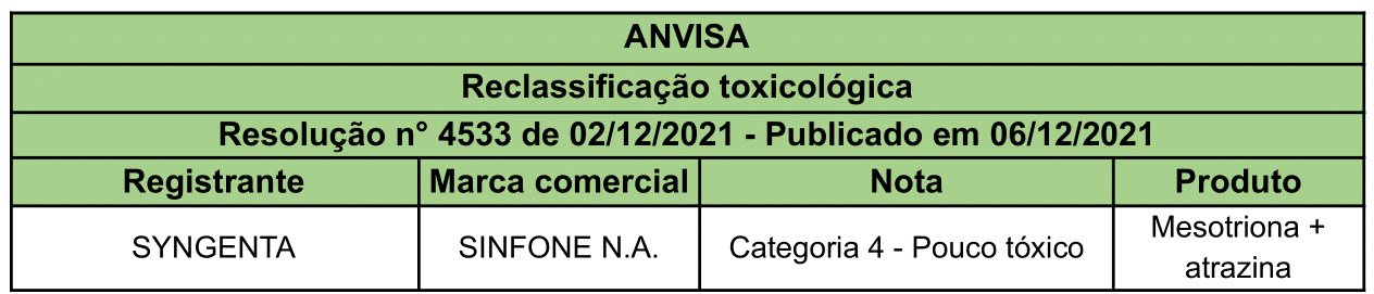 ANVISA P 4533