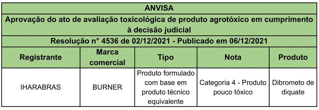 ANVISA P 4536