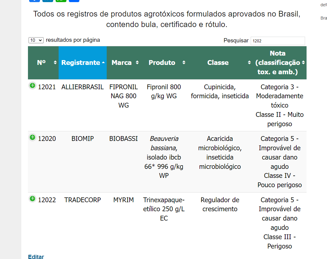 Registros de produtos formulados aprovados no Brasil