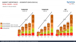 Agrochemical Brazil